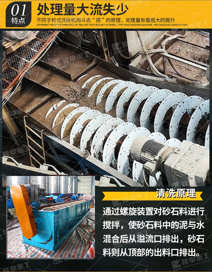 螺旋洗砂機(jī)_05.jpg