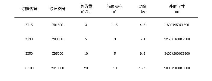 自動(dòng)加藥機(jī).jpg