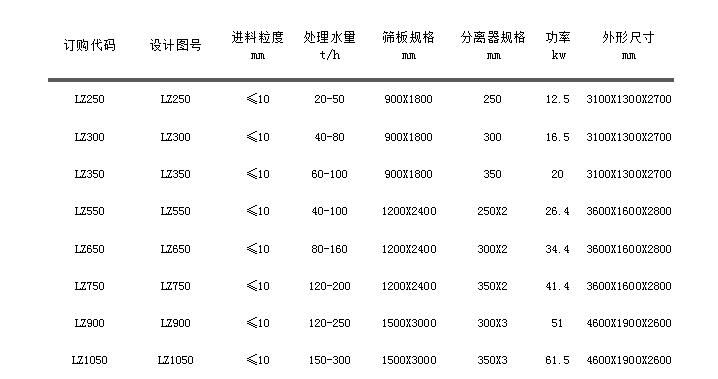 LZ系列細(xì)沙回收機(jī).jpg