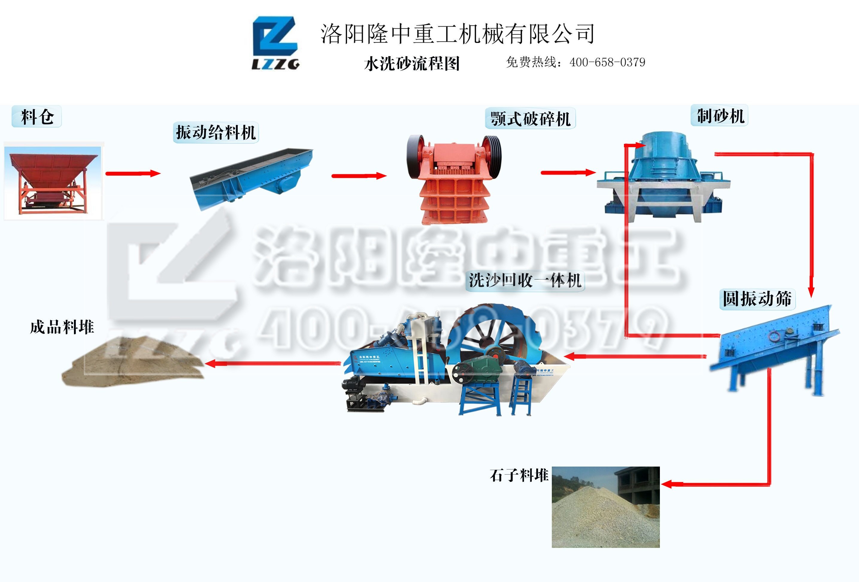 洗砂回收一體機