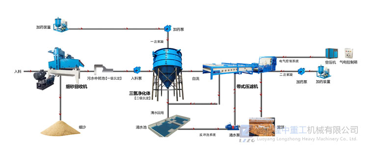 600帶式壓濾機(jī)l排放示意圖 (1).jpg