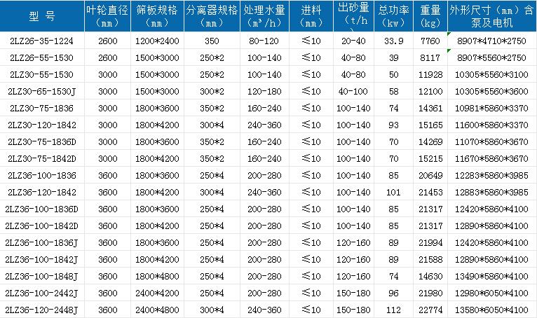 .新雙輪洗砂回收一體機(jī).jpg