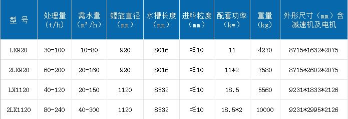 螺旋洗砂機(jī).jpg